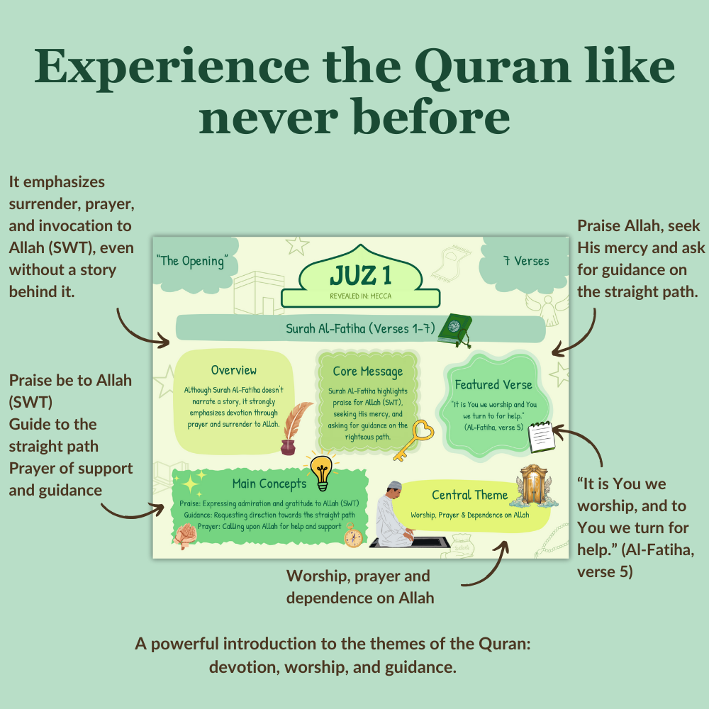 Quran made simple & illustrated - V1 & V2+3 Free bonuses (E-BOOK ONLY)